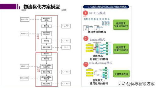 智能工厂数字孪生与仿真规划报告ppt
