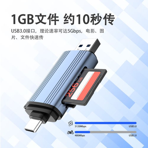 2合1 usb3.0读卡器