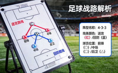 战术解析示意图 - 足球场战术板展示球队阵型和跑动路线