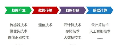 算力网络 计算机软硬件开发的新范式