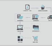 郑州计算机网络工程计算机软件开发销售办公机具及配件文化用品 计算机软硬件开发